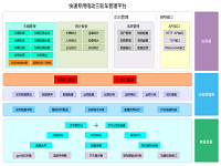 快递电动三轮车管理系统