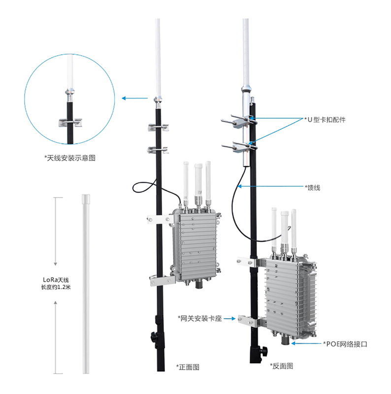 有方科技g210lora室外基站