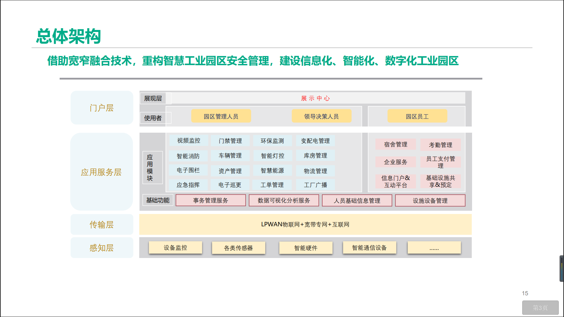 智慧工业园区解决方案