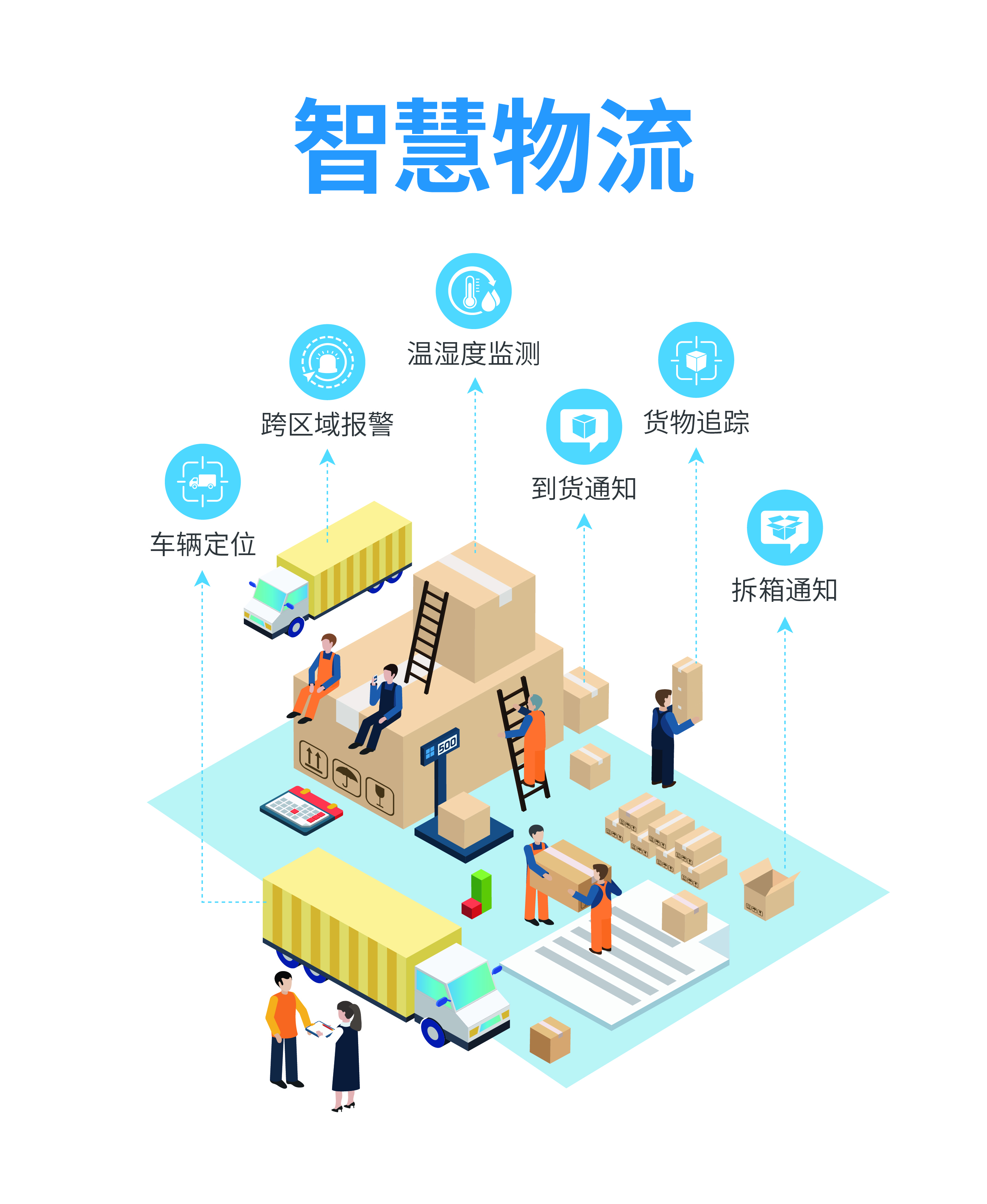 iot管理解决方案,以物联网智能终端作为通讯入口采集物流车辆及货物