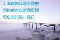 国控地表水断面级别历史实时统一接口