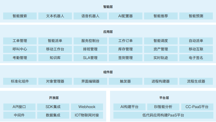 ServiceGo现场服务系统-智能派单-派发工单系统