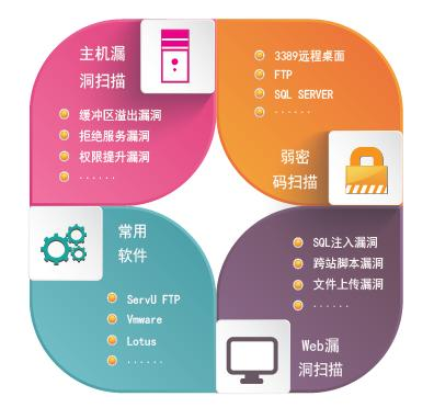 漏洞扫描服务