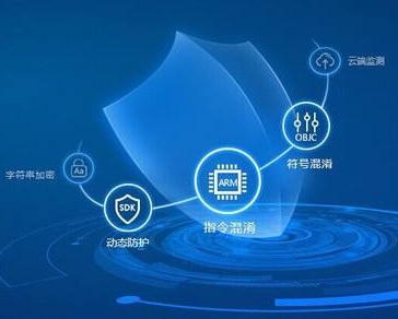 标准化基础运行环境配置 安全加固 安全评测