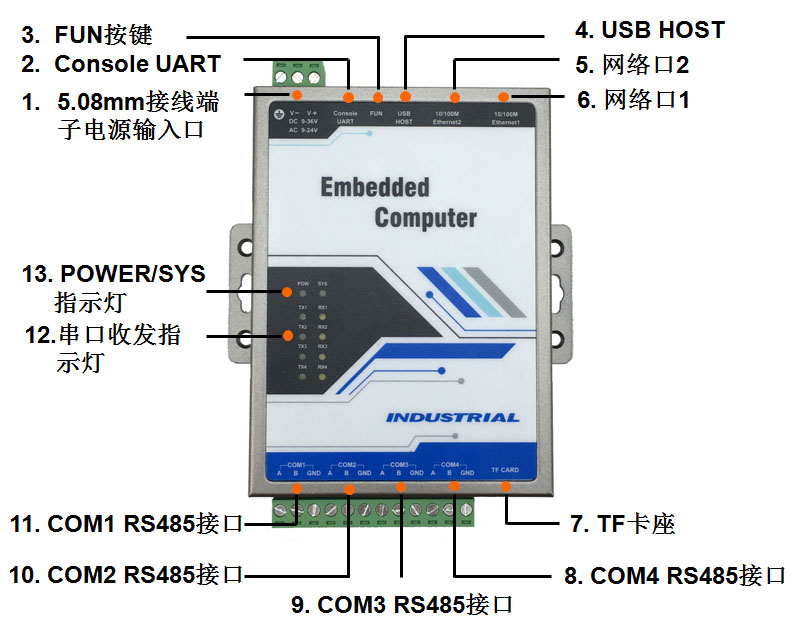 BR2000通讯管理机