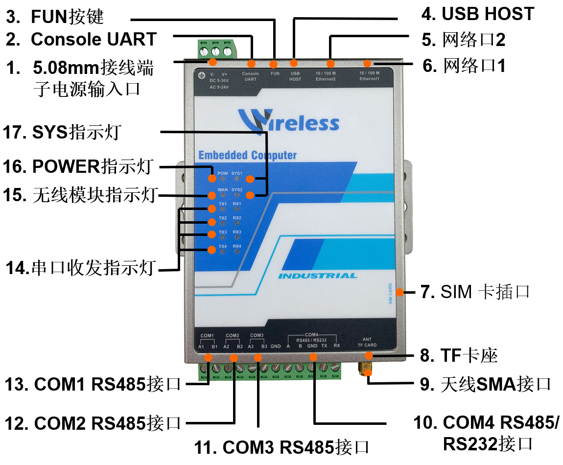 BR3000通讯管理机