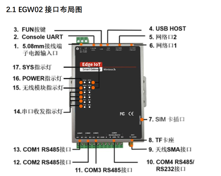 智能边缘网关JW-EGW02(4G版)
