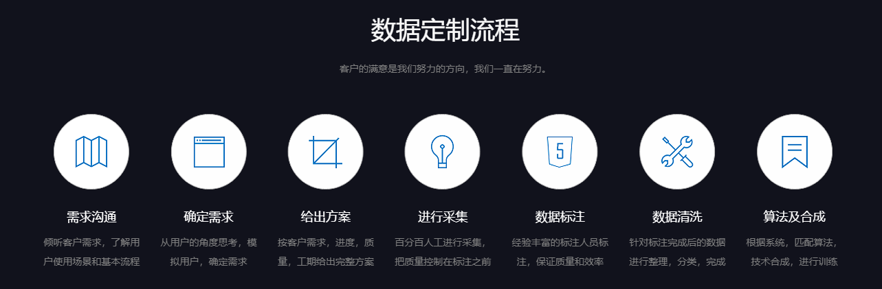 <em>数据</em><em>采集</em>/图片<em>采集</em>/语音<em>采集</em>/文本<em>采集</em>/视频<em>采集</em>/定制化<em>采集</em>方案