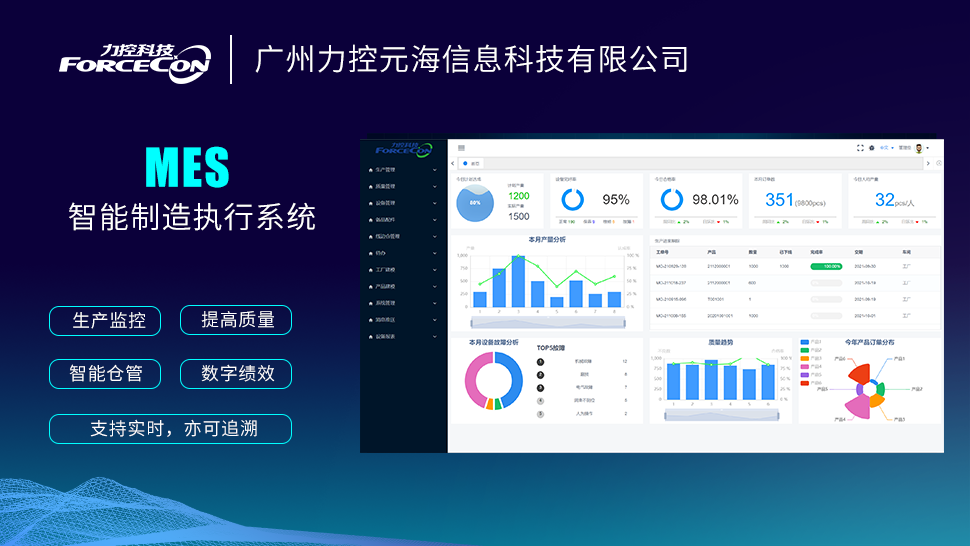 MES智能制造执行系统
