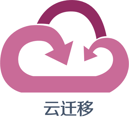万博云迁移(整机迁移)