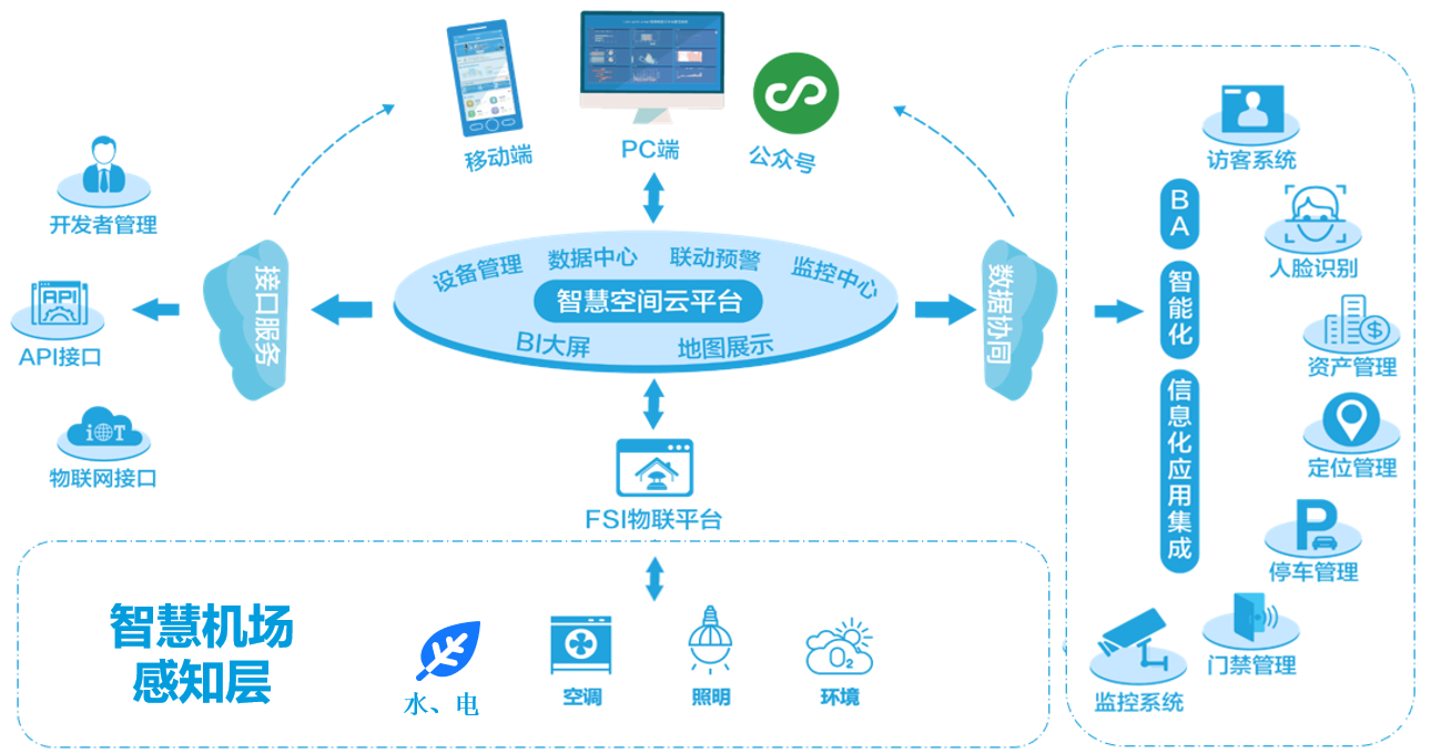 物联网数据中台