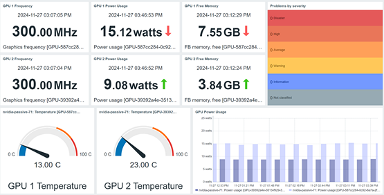 Zabbix 7.0 LTS镜像