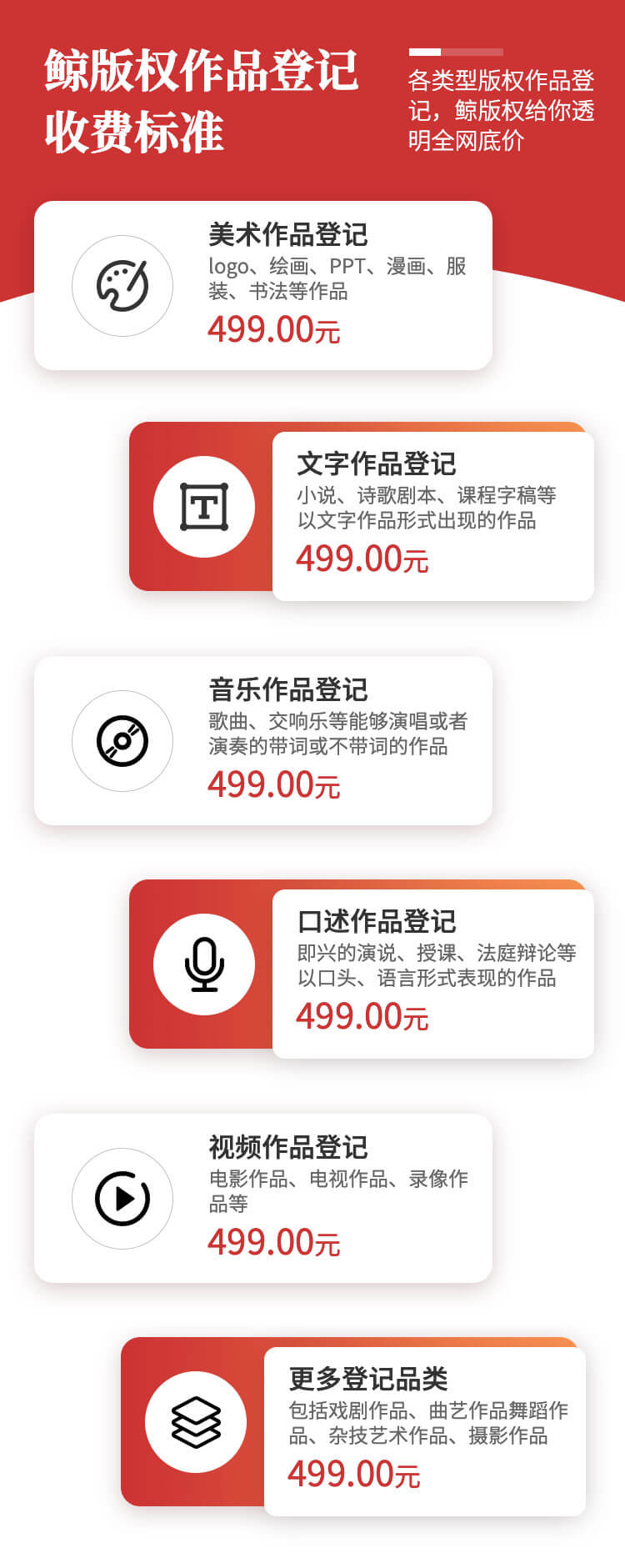 购买动画版权多少钱