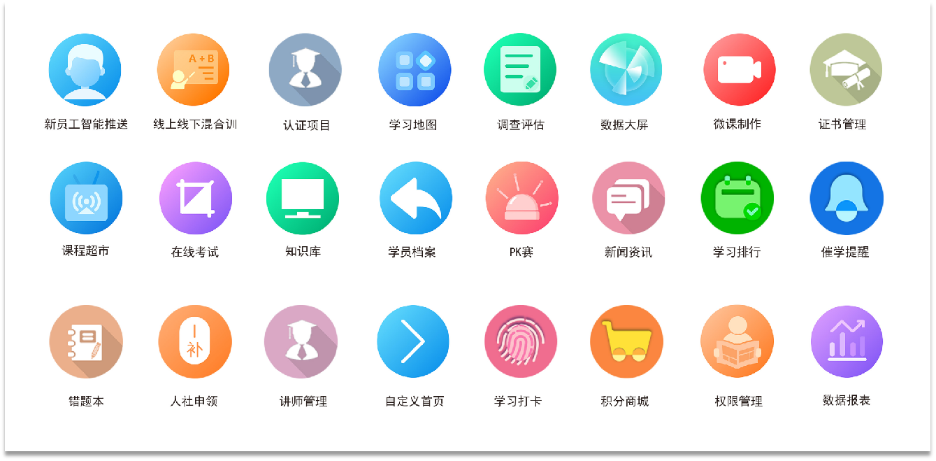 医院/医疗机构学习系统(医院大学)