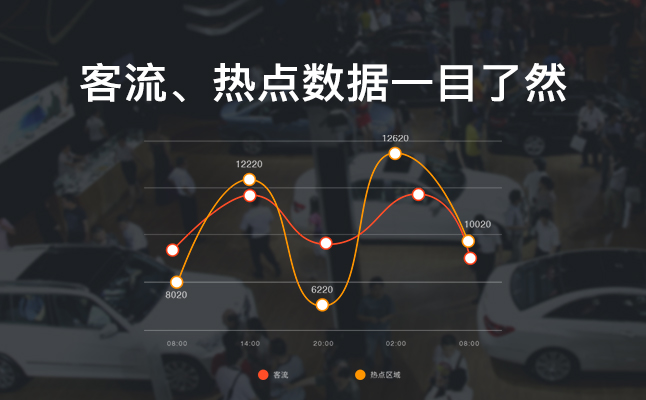 【万店掌】客流统计系统_客流分析平台_客流统计摄像头_人脸识别客流统计