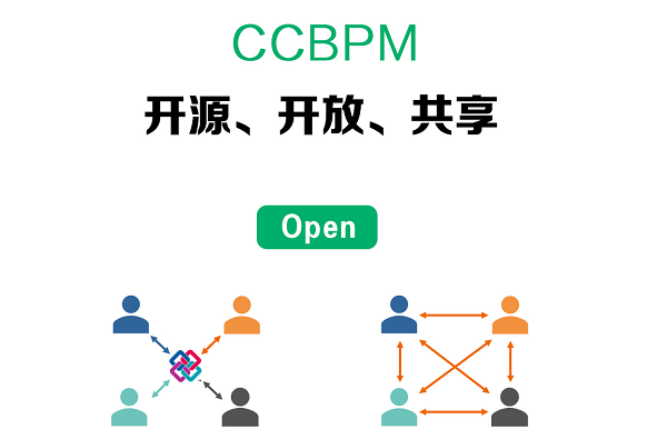工作流技术支持服务,免费赠送源码