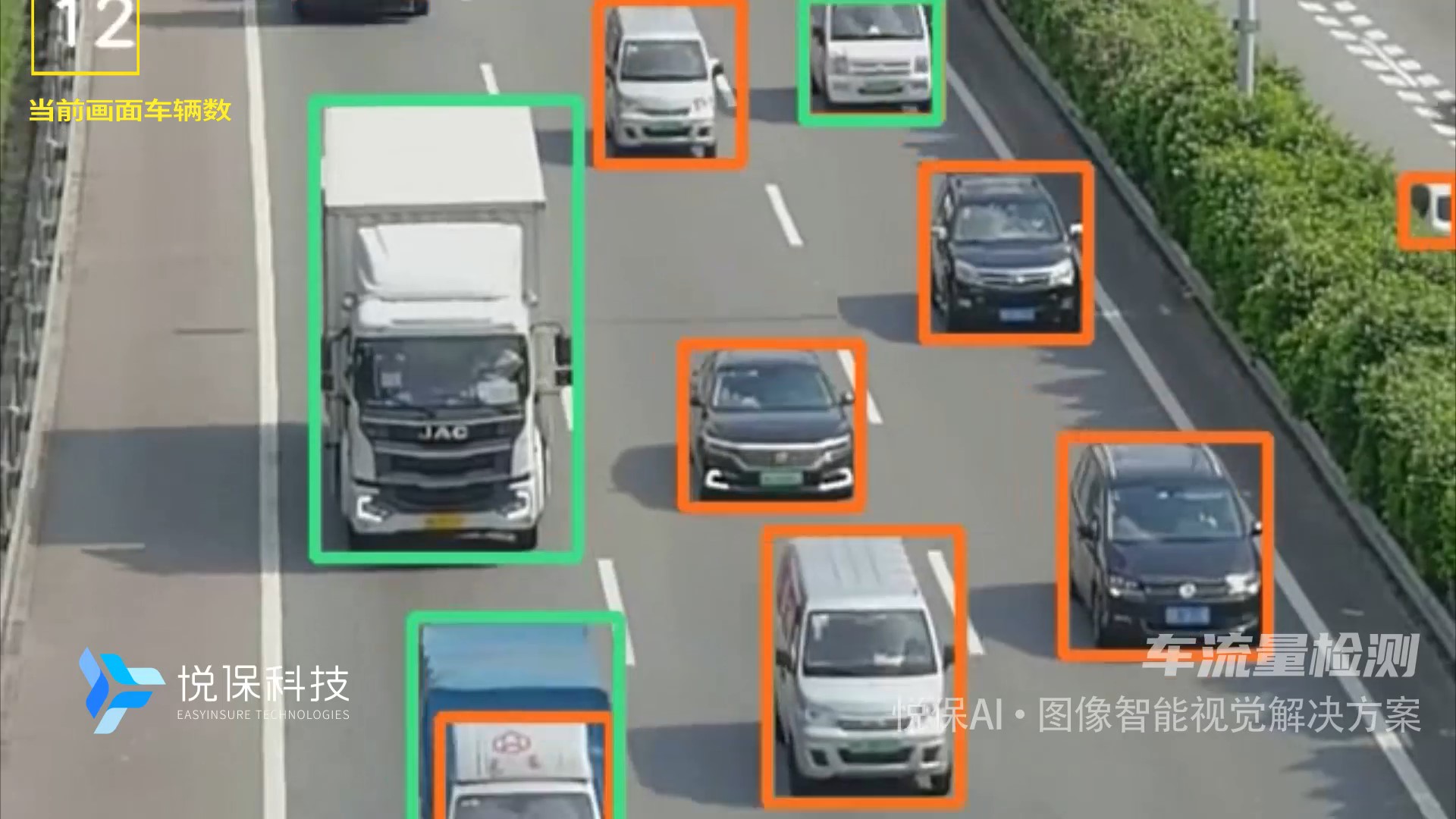 道路車輛實時統計-悅保科技【最新版】_圖像識別_數據api_人工智能-雲