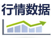 行情数据查询(3区)