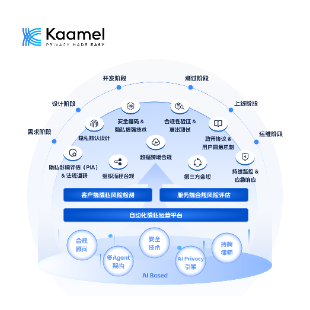 出海隐私合规态势感知与风险咨询